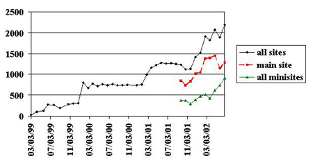 visitors per day